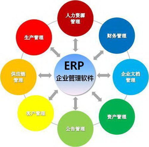 上海生產管理ERP與SAP的區別及適用性分析