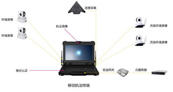 黑科技賦能高效執(zhí)法 創(chuàng)智成移動(dòng)執(zhí)法系統(tǒng)終端與衛(wèi)星通信技術(shù)大顯身手