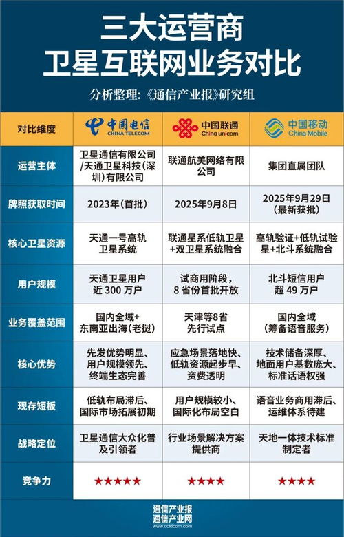 新年特稿 | 到去年星辰 看衛星互聯網的2023與將來時